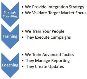 Digital Marketing Services